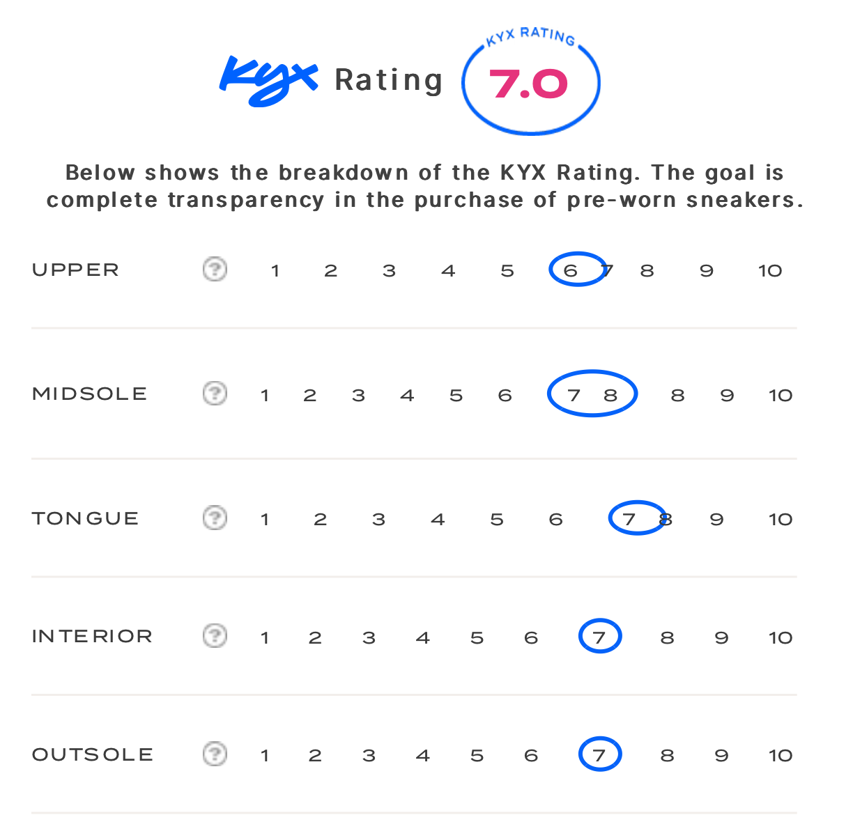 rating-card