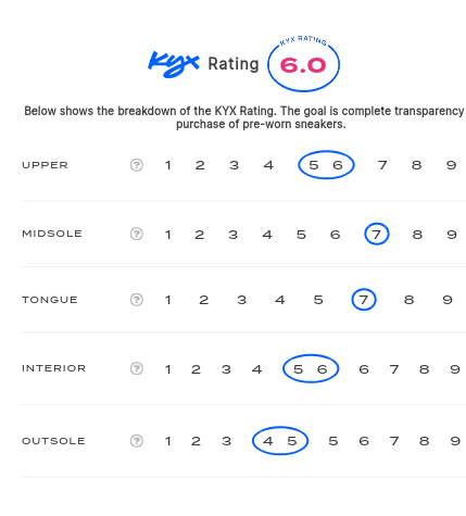 rating-card