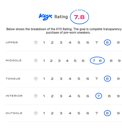 rating-card