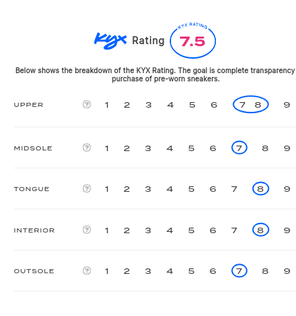 rating-card