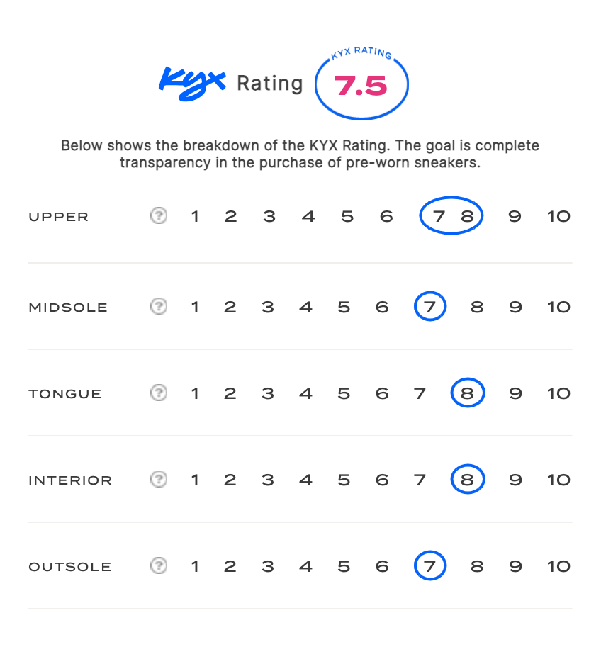 rating-card