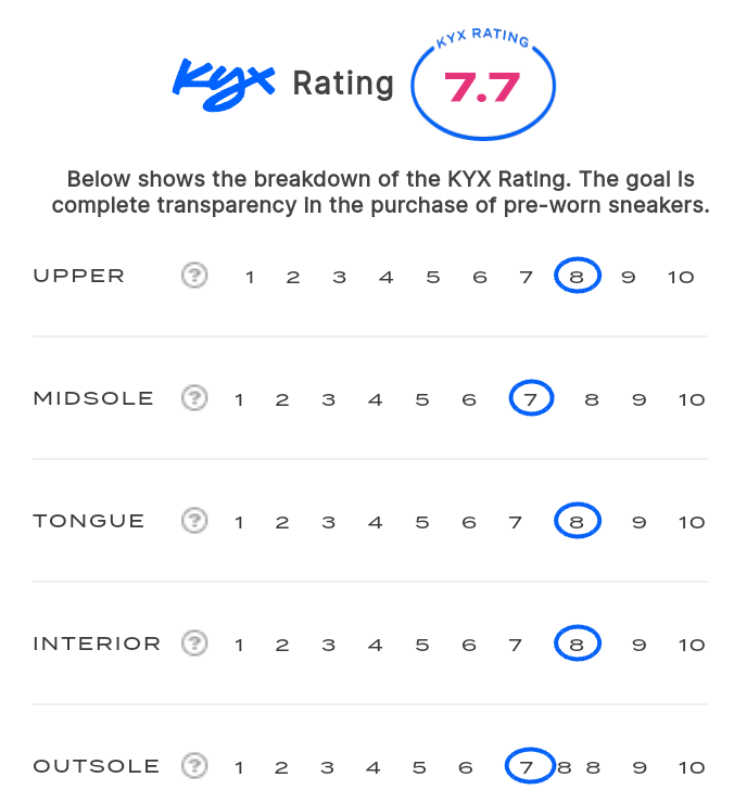 rating-card