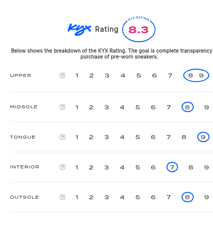 rating-card