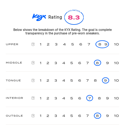 rating-card