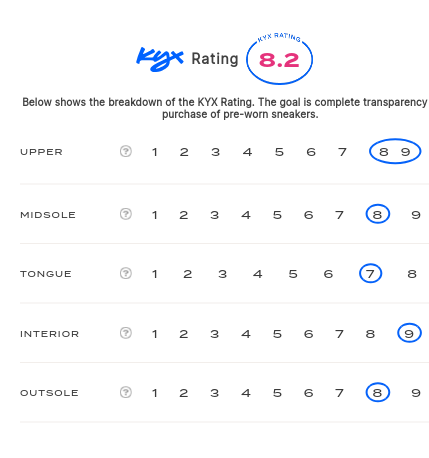 rating-card