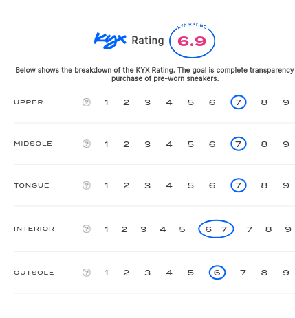 rating-card