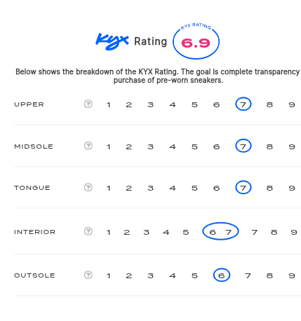 rating-card