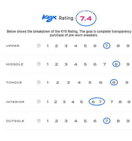 rating-card