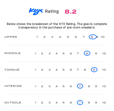 rating-card