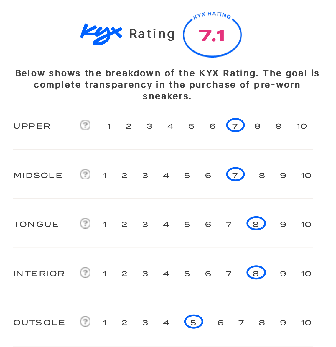 rating-card