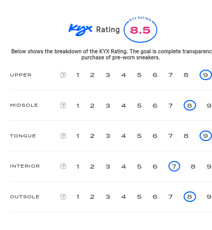 rating-card