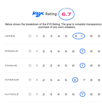 rating-card