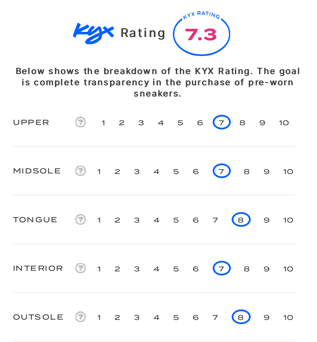 rating-card