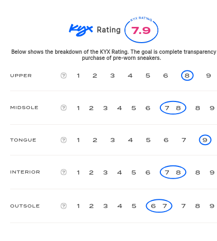 rating-card