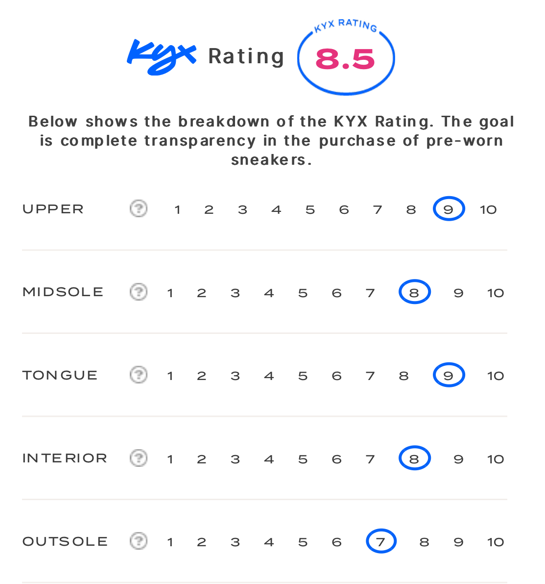 rating-card