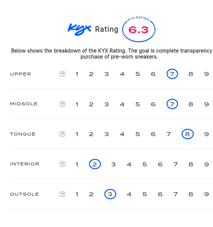 rating-card