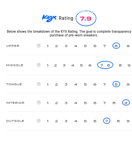 rating-card