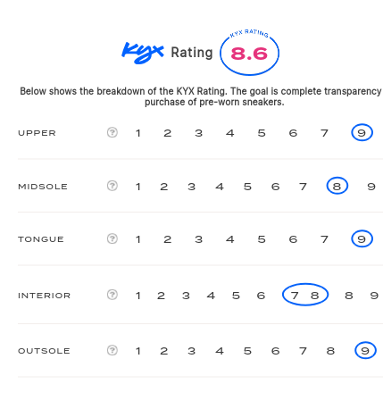 rating-card