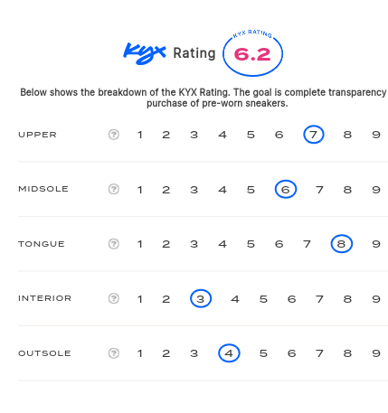 rating-card