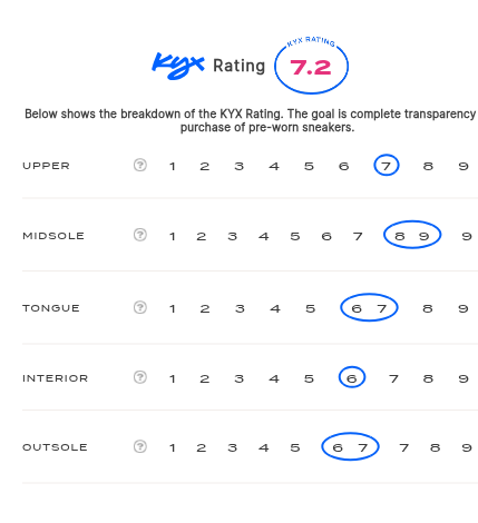 rating-card