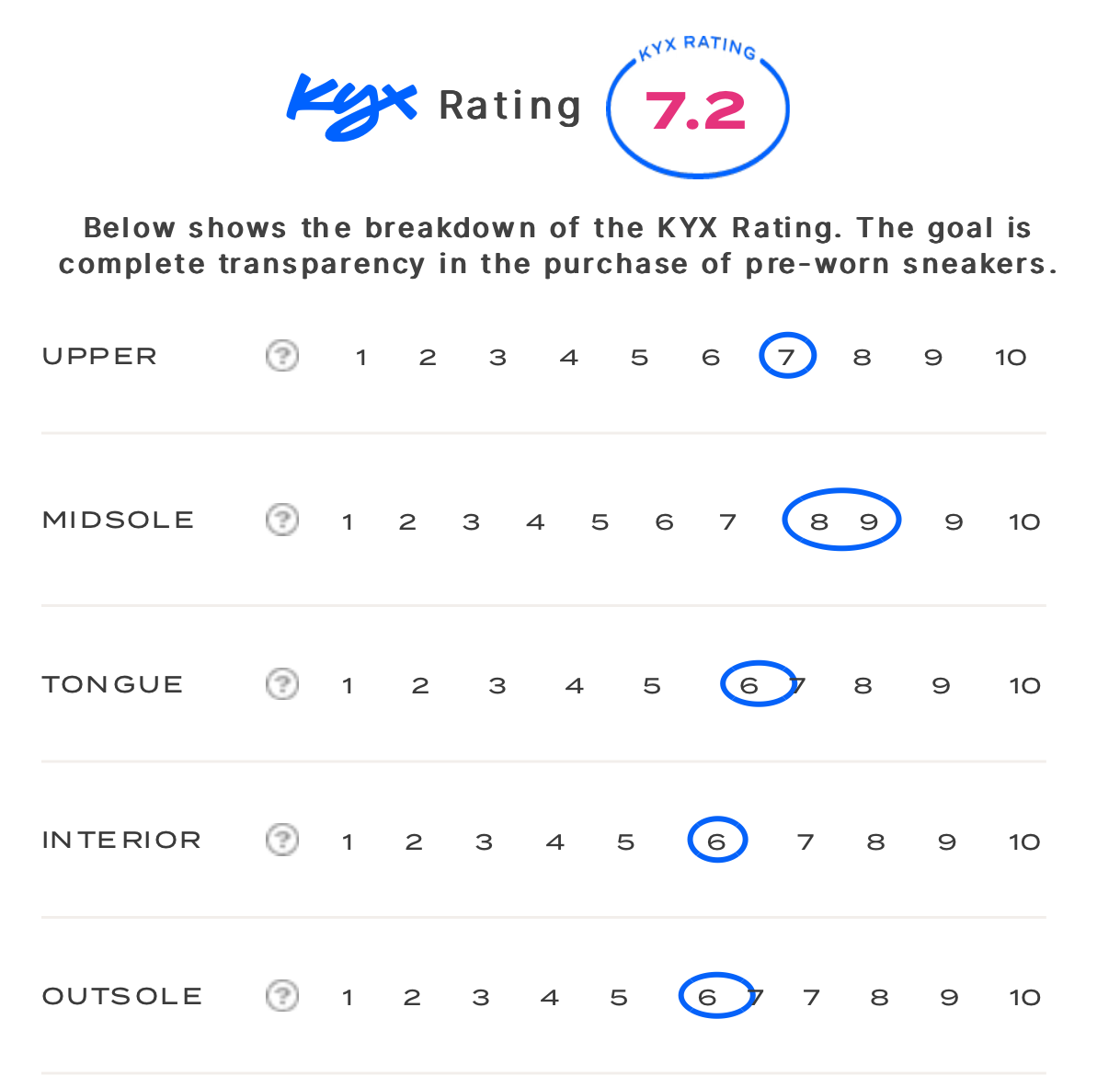 rating-card