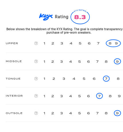 rating-card