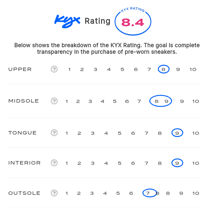 rating-card