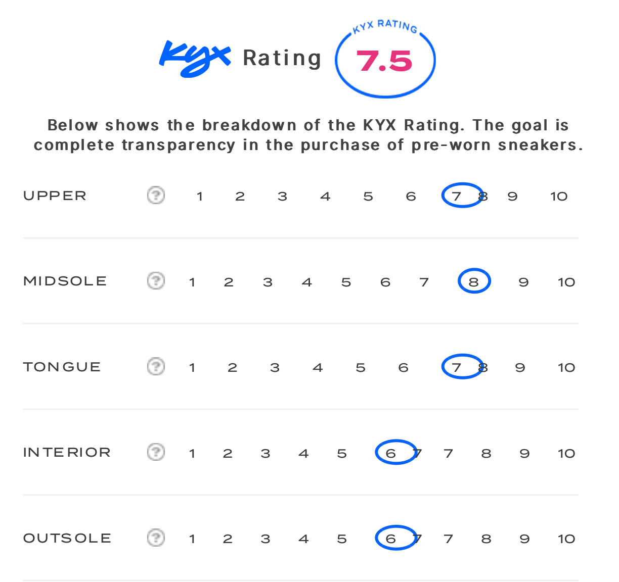 rating-card