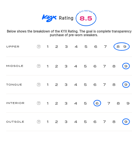 rating-card