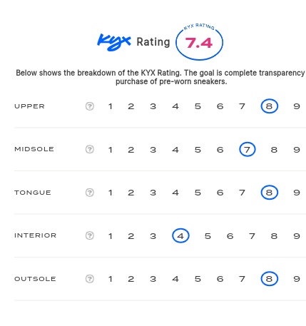 rating-card