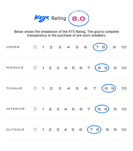 rating-card