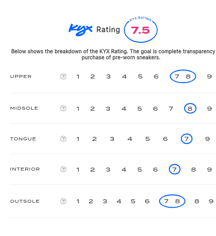 rating-card