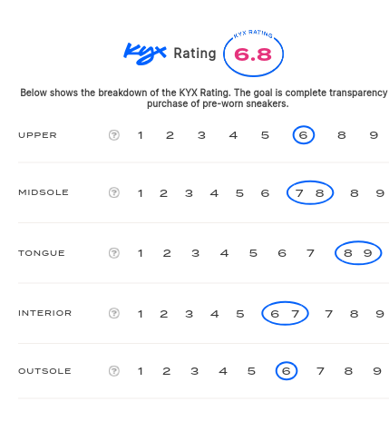 rating-card