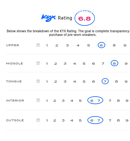 rating-card