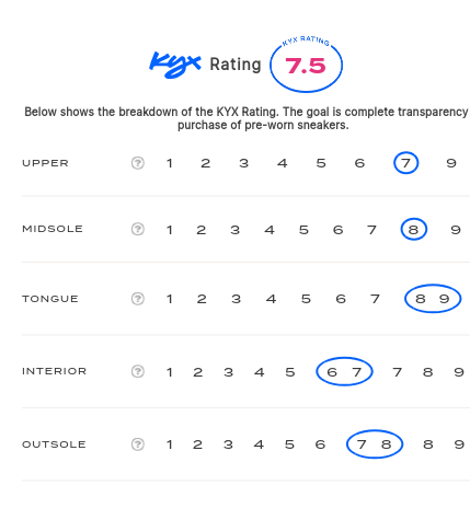 rating-card