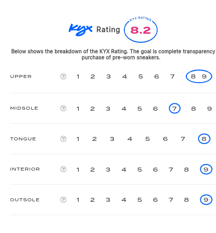 rating-card