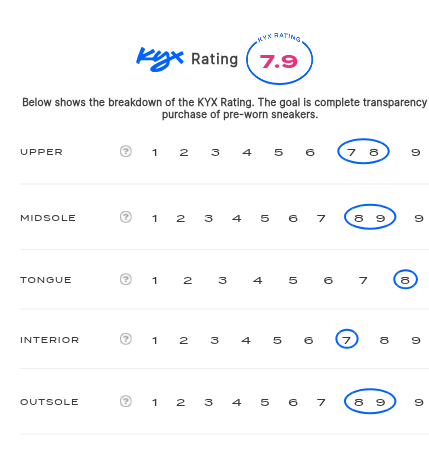 rating-card