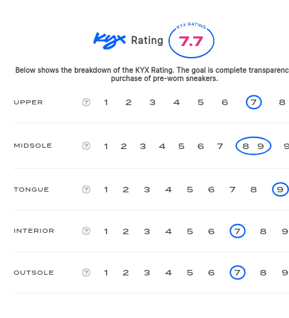 rating-card