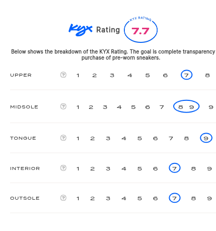 rating-card