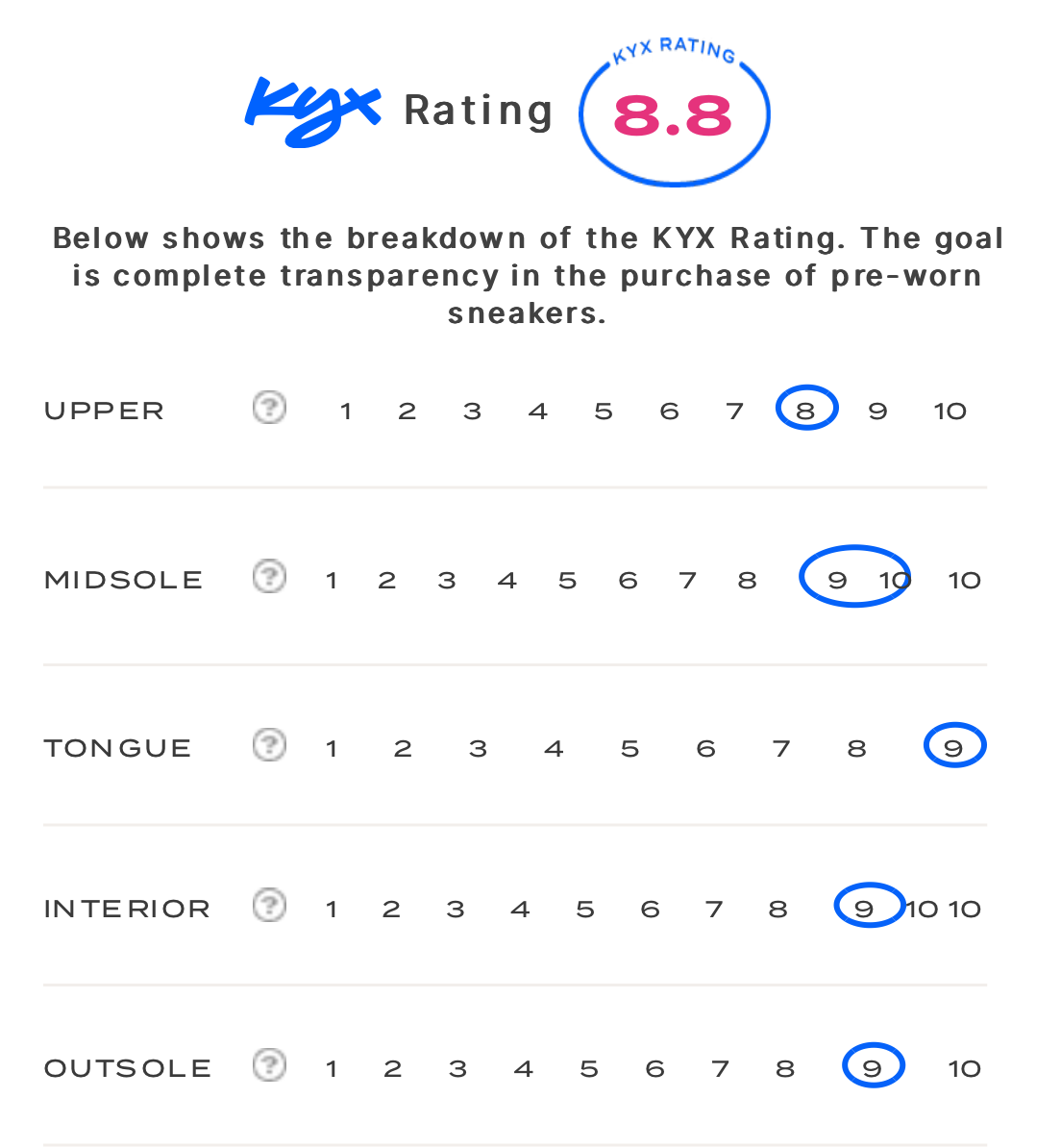 rating-card