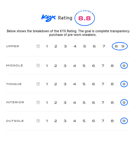 rating-card