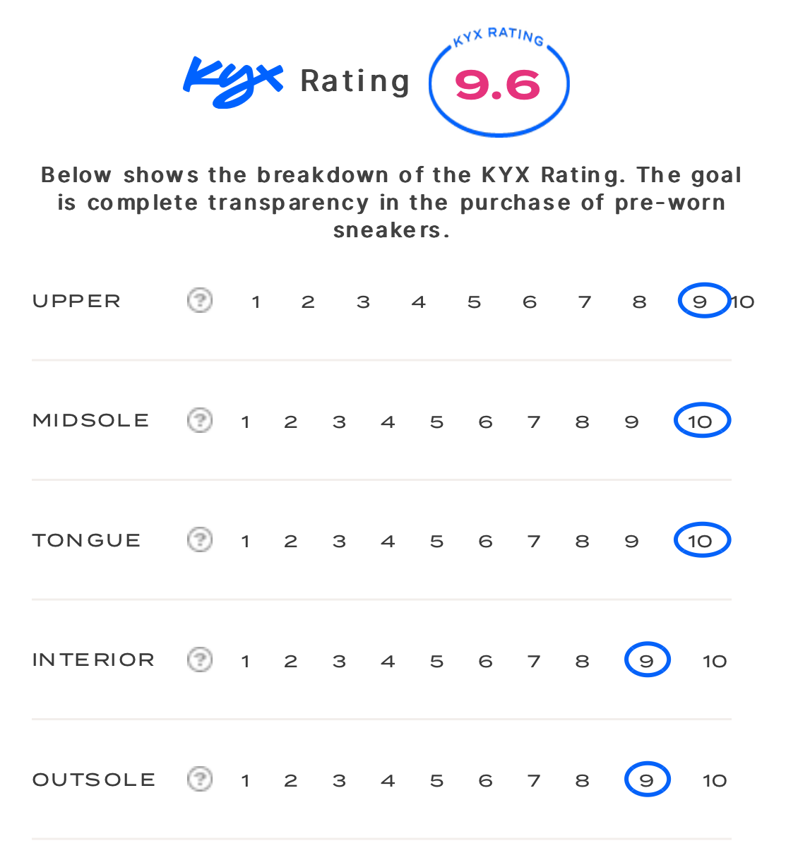 rating-card