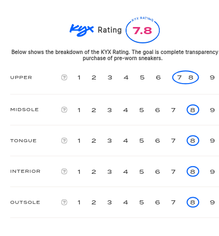 rating-card