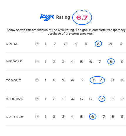 rating-card