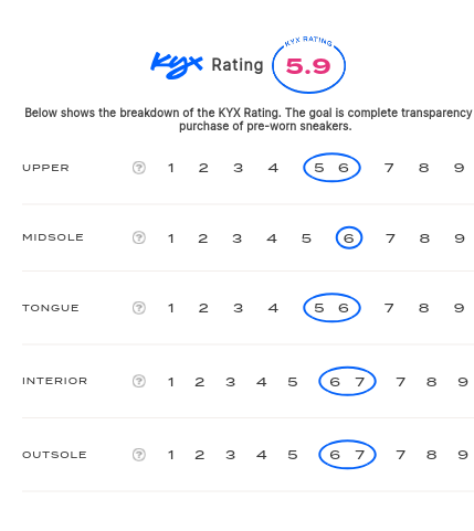 rating-card