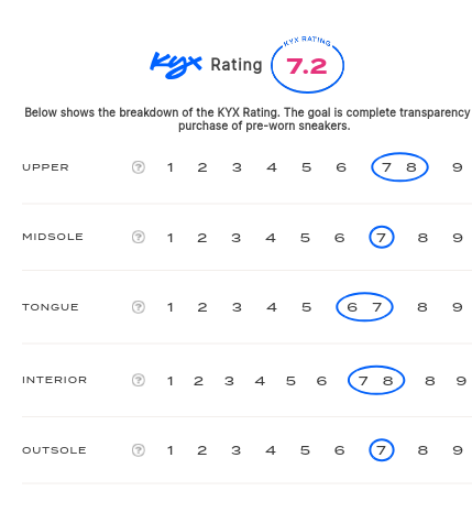 rating-card