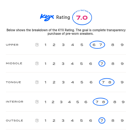 rating-card