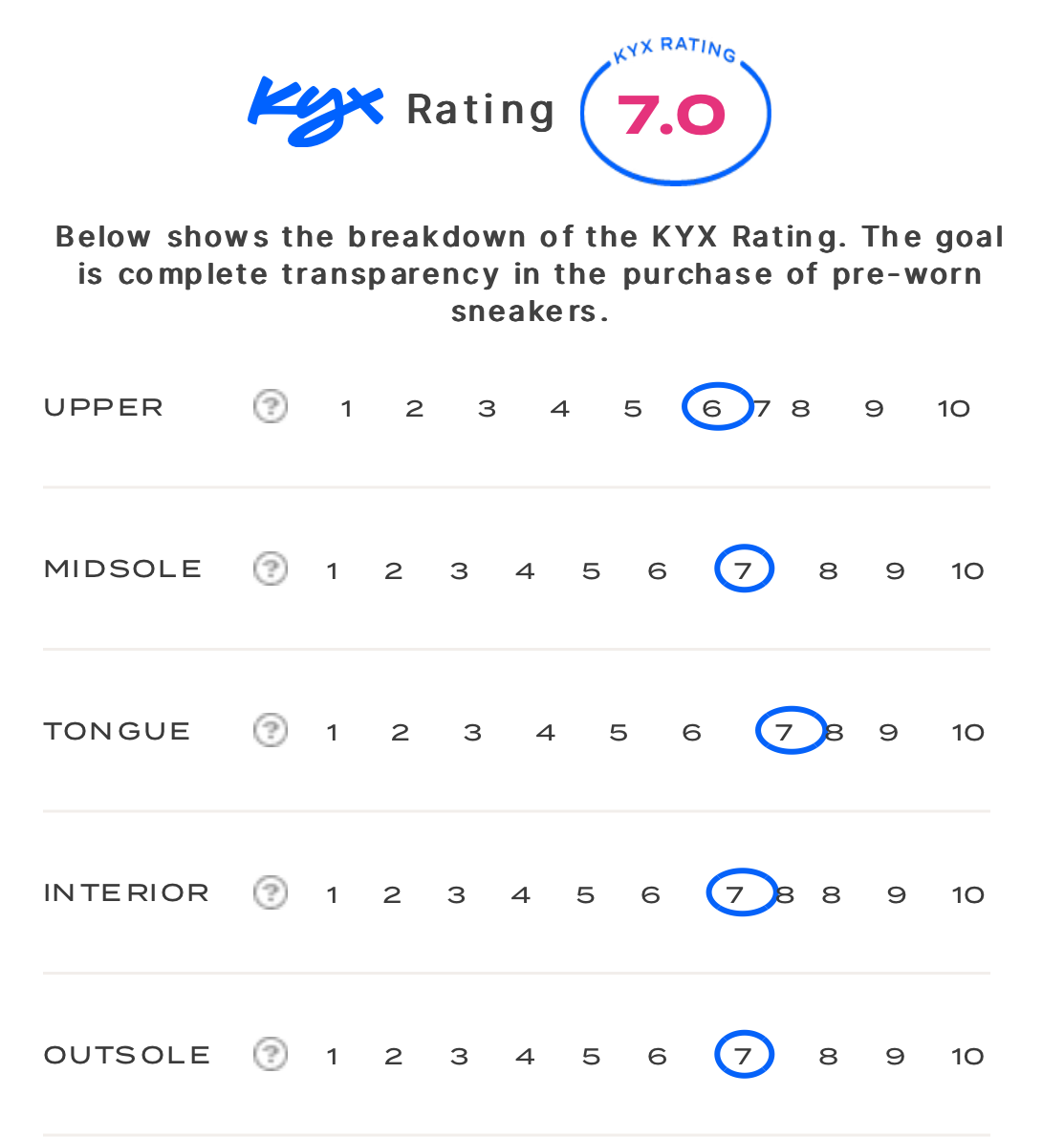 rating-card