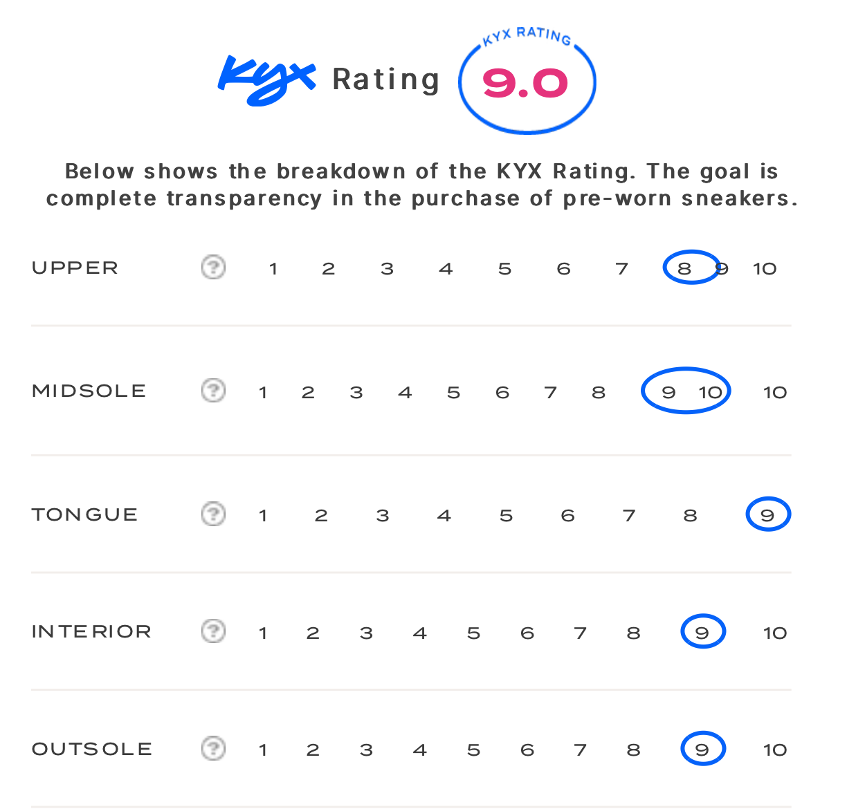 rating-card