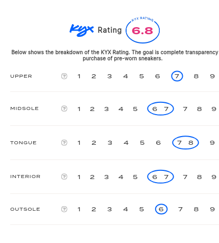 rating-card